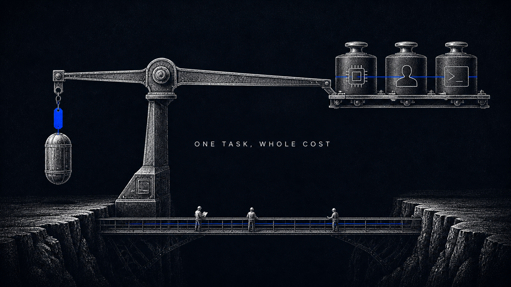 Measure Coding-Agent Cost at the Task Boundary