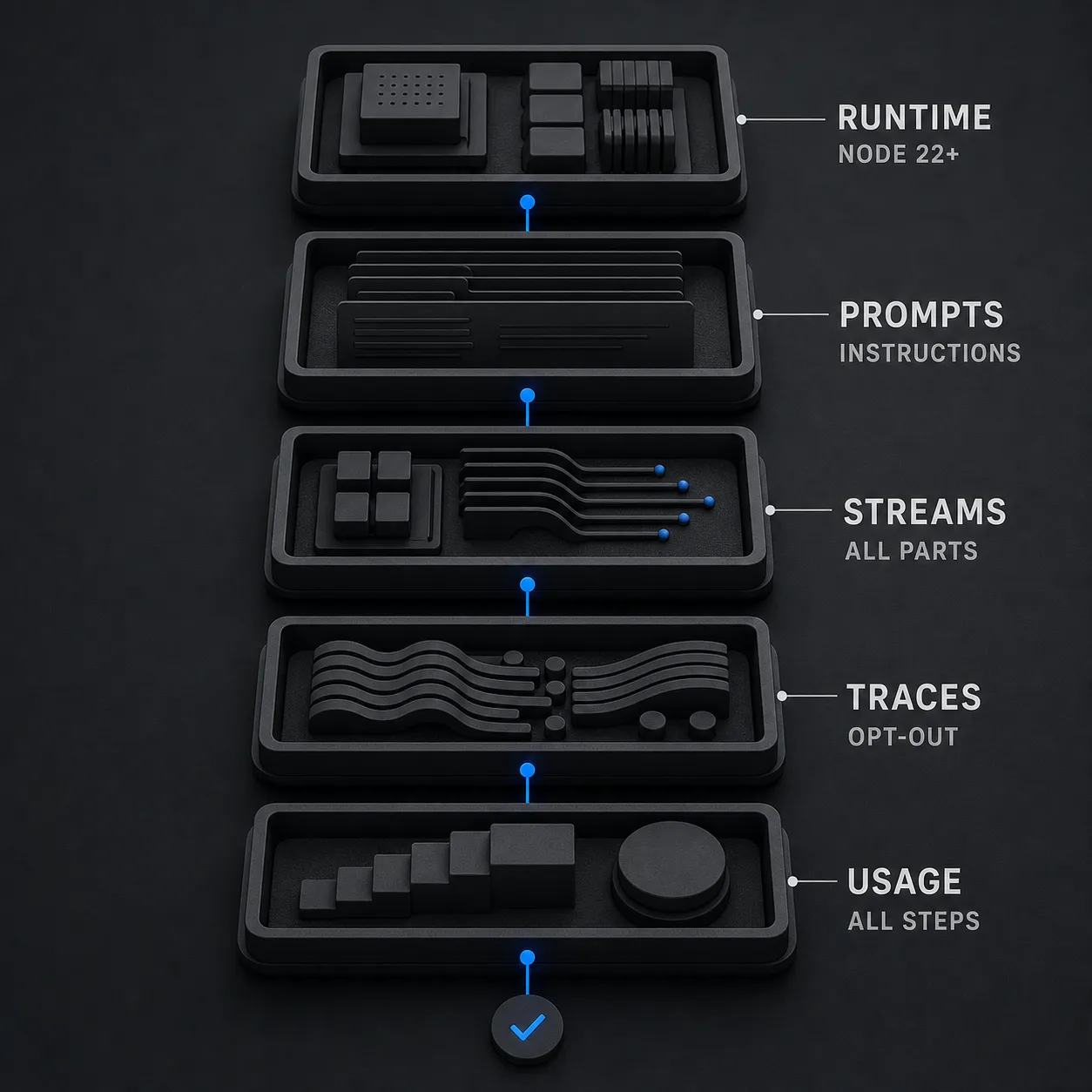 AI SDK 7 parity checklist across runtime prompts streams traces and usage