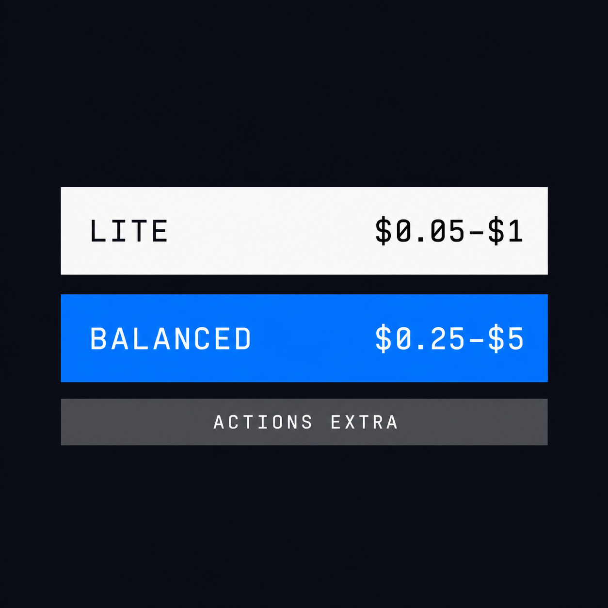 GitHub estimates Lite reviews at 5 cents to 1 dollar and Balanced reviews at 25 cents to 5 dollars, excluding Actions