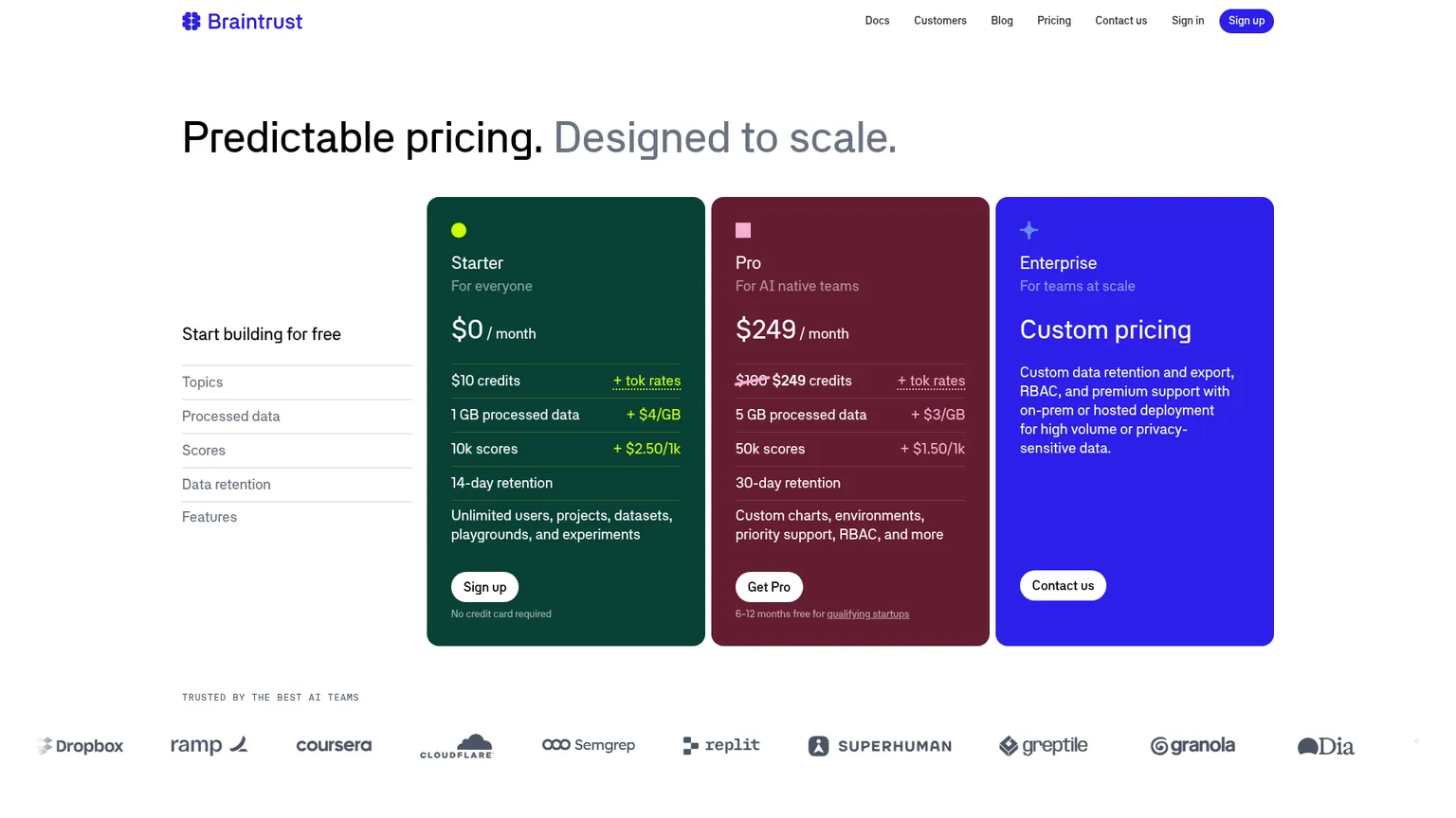 Braintrust pricing tiers