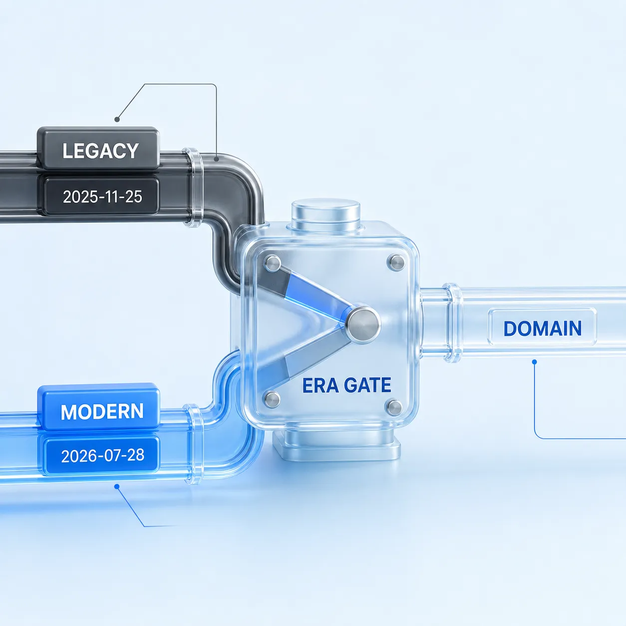 Dual-era MCP request routing from modern metadata or legacy initialize into shared domain handlers